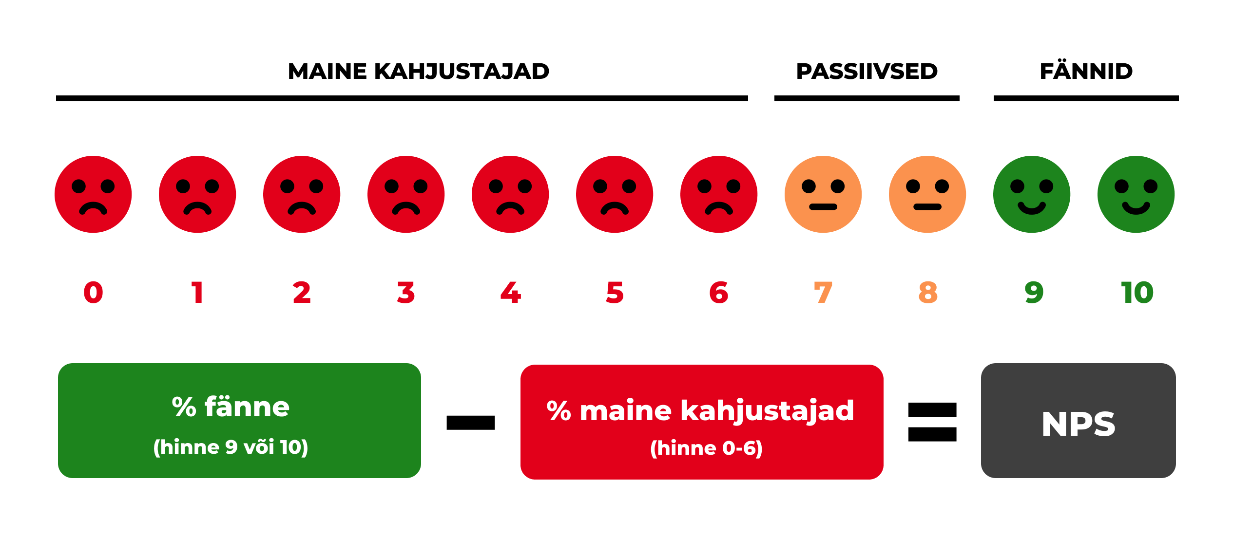 telema kliendirahulolu